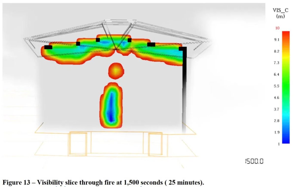 FDS fire and smoke simulation — visibility slice at 1500 seconds — Phu Quoc International Airport